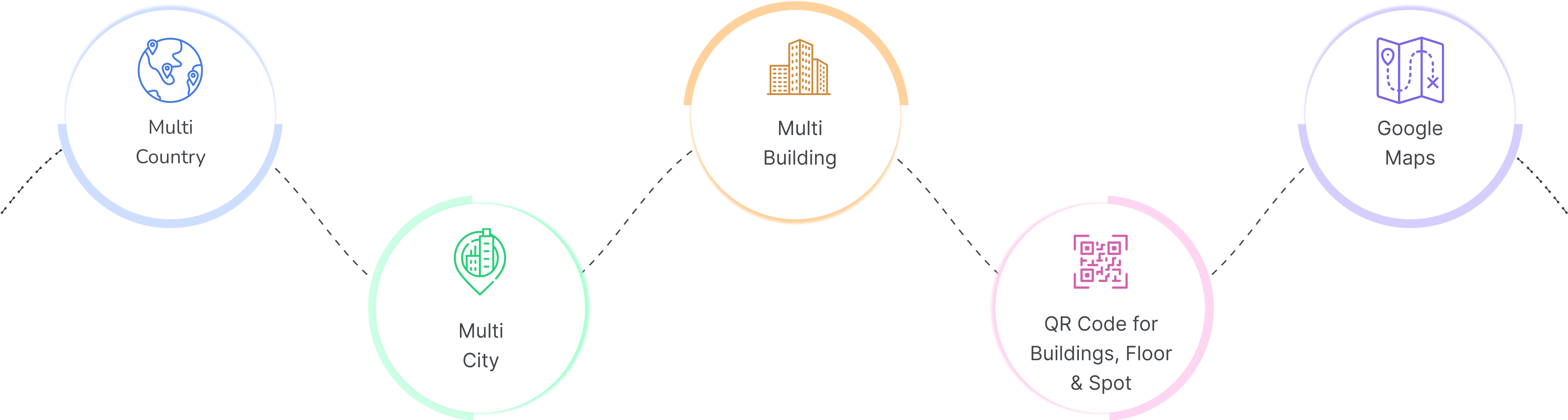 Facility asset register dashboard with location mapping, building hierarchy and asset tracking system