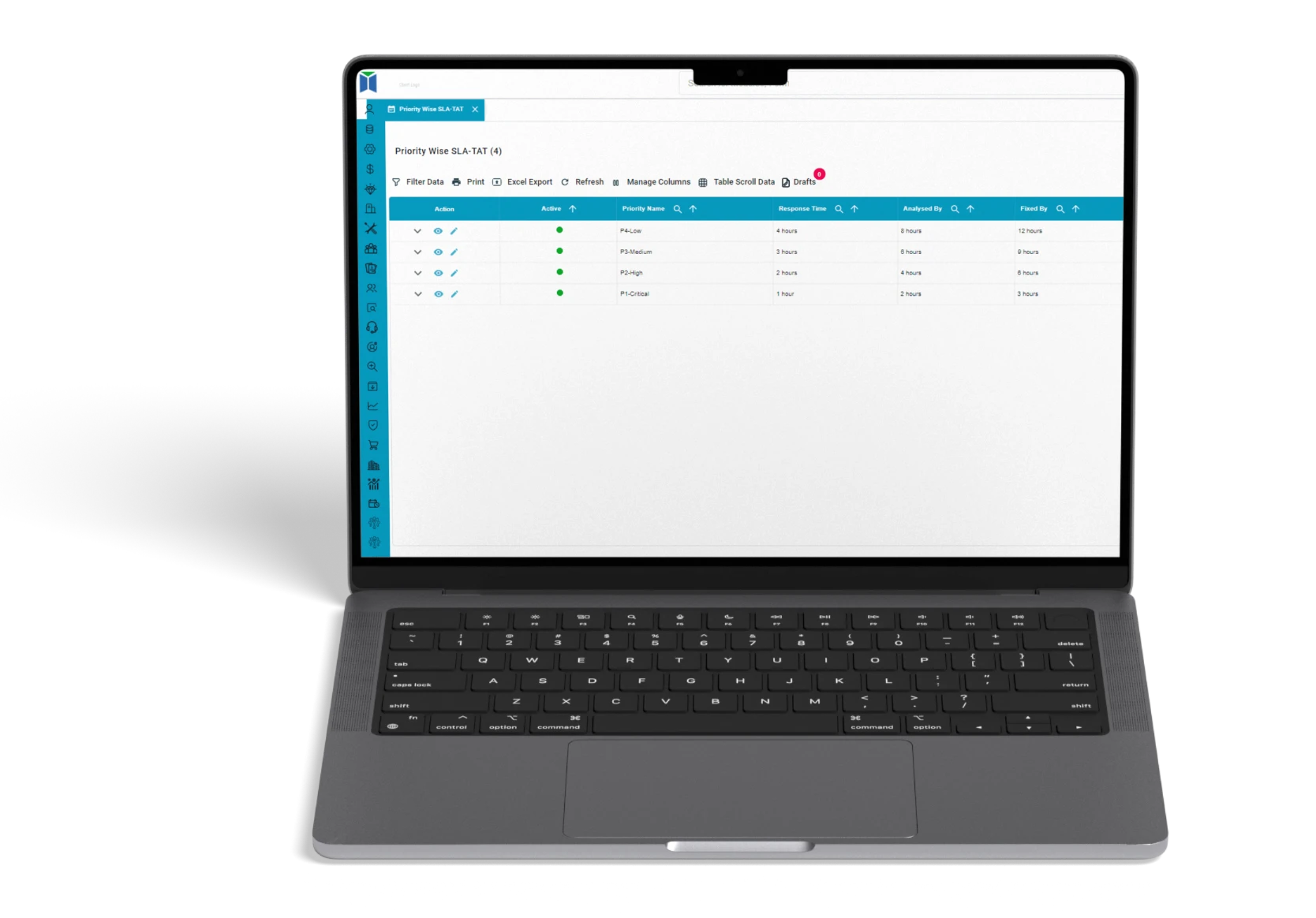 Service level agreement dashboard for monitoring response time, complaint resolution and maintenance KPI performance