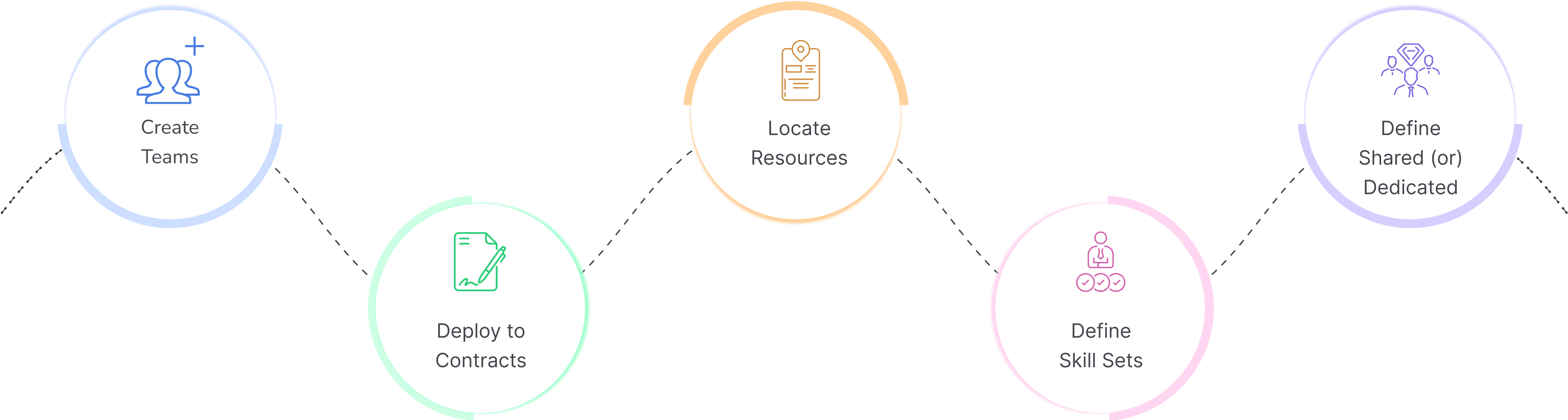 Technical resources workforce management dashboard showing technician allocation, scheduling and maintenance operations