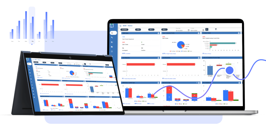 Preventive maintenance work order system dashboard showing PPM scheduling, task tracking and technician updates
